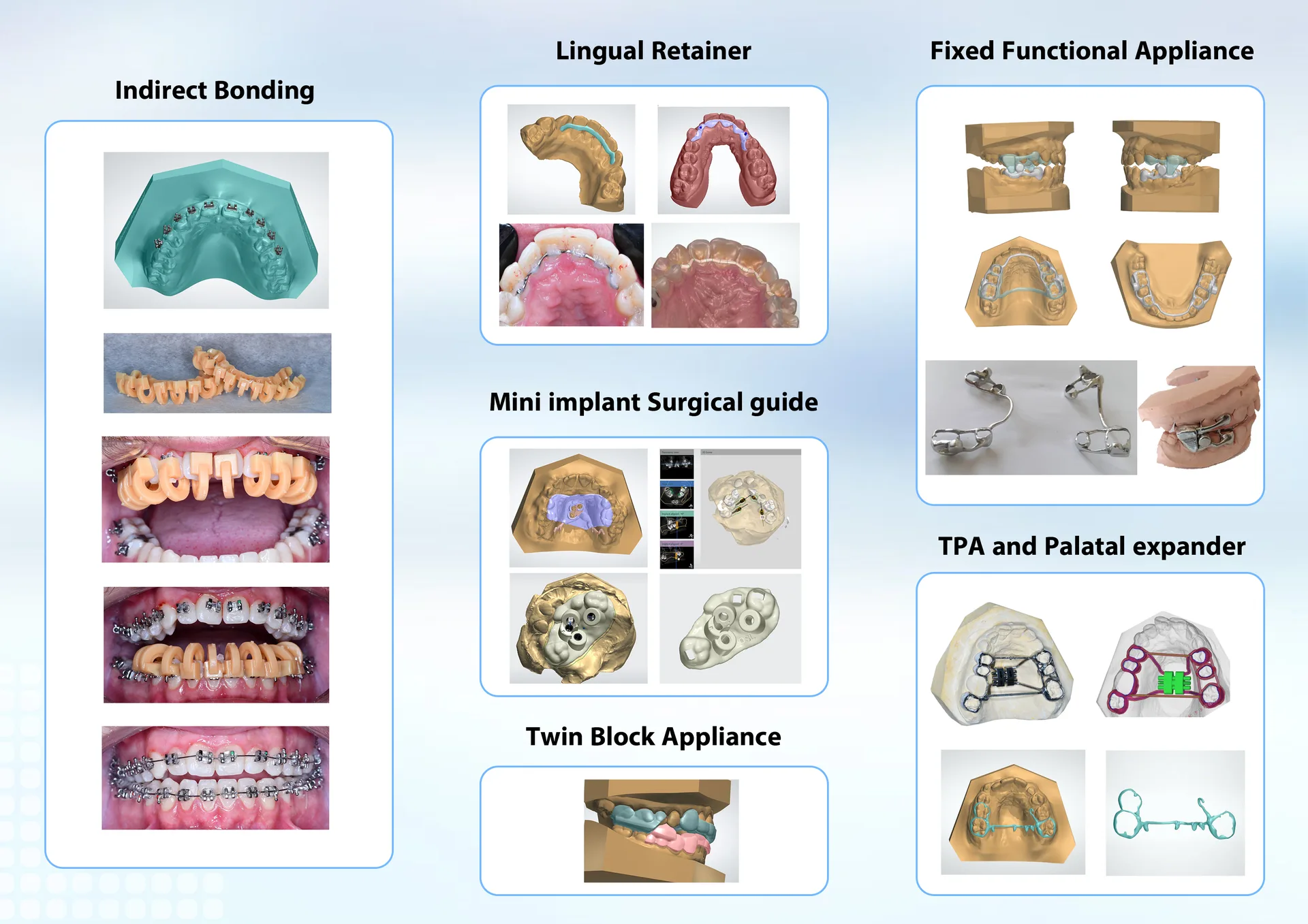 Digital Orthodontics